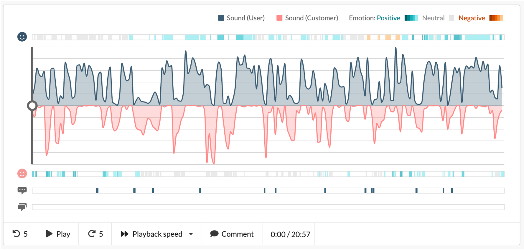 Tampilan fitur speech emotion recognition pada dashboard MiiTel