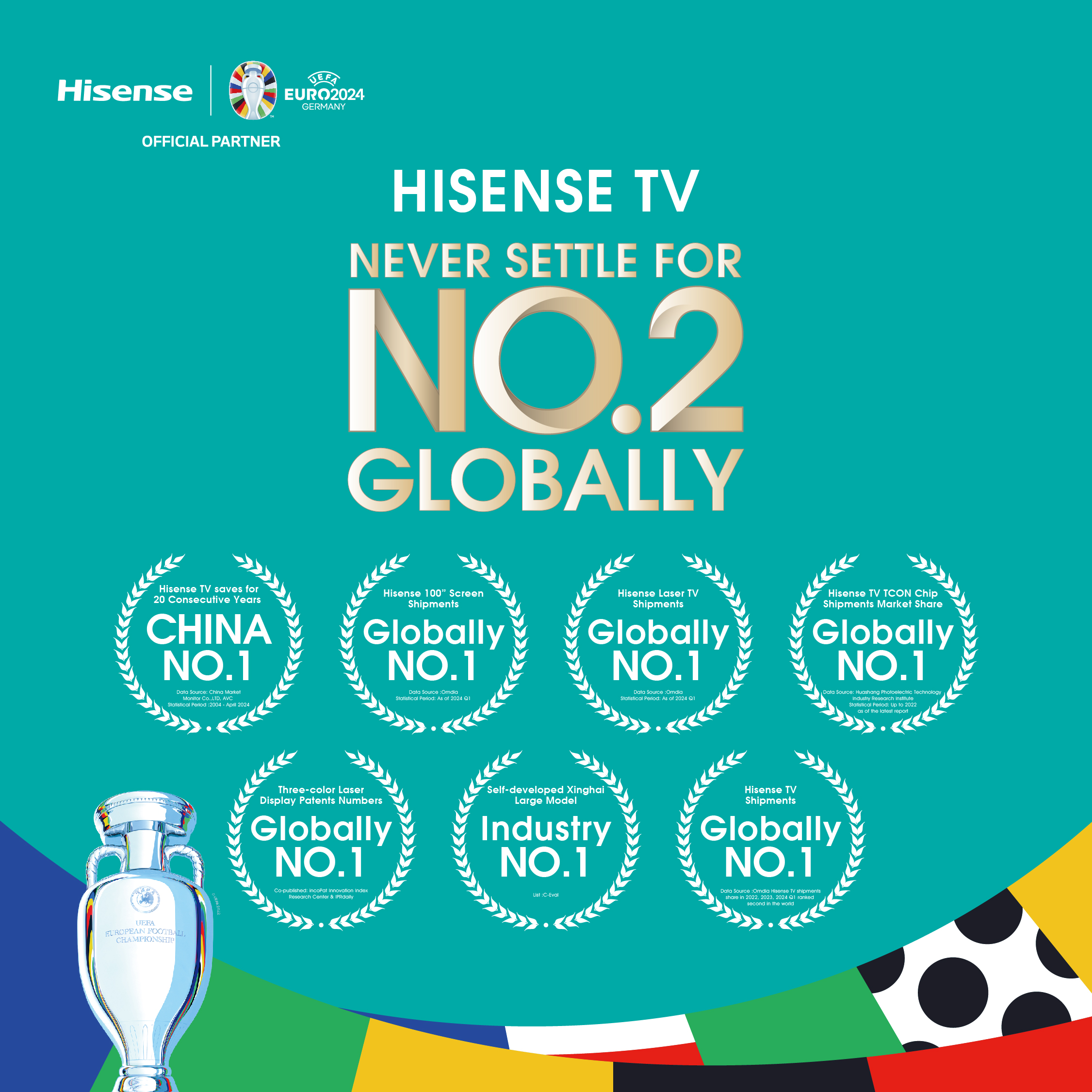 Hisense Never Settle for No.2 Globally