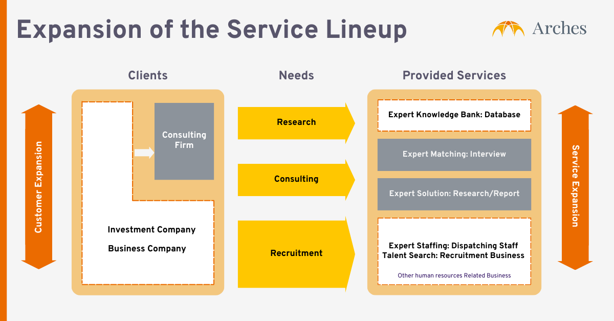 [Image 2] Expansion of Arches Service Lineup