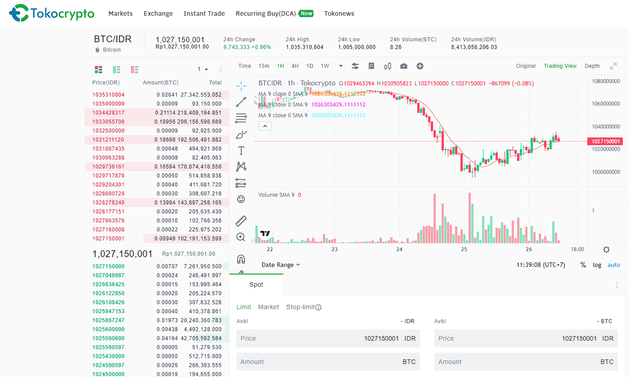 Analisa pergerakan harga Bitcoin (BTC) di platform Tokocrypto. Sumber: Tokocrypto.