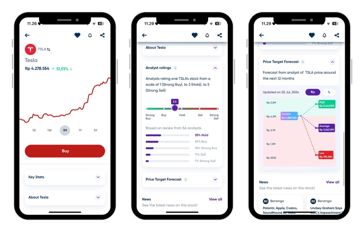 Tampilan Aplikasi Nanovest : Saham Tesla