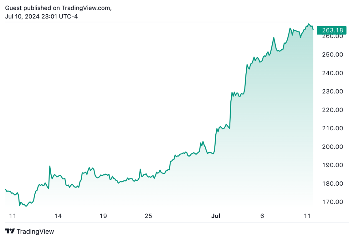 Sumber: TradingView