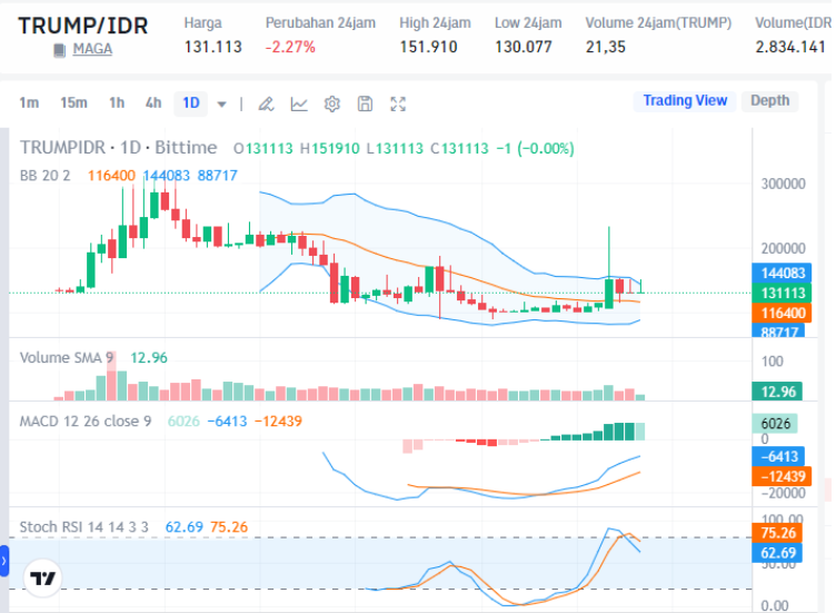 Bittime Market