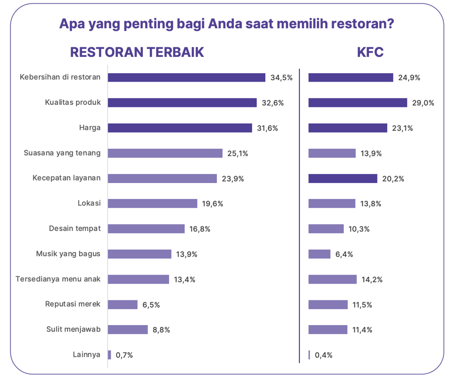 Omniki.survey infographics