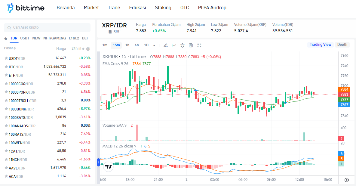 XRP Chart Bittime