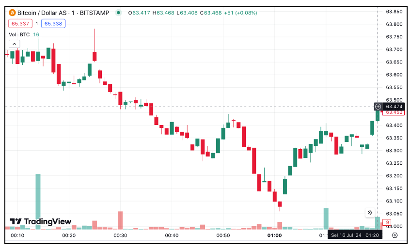 Sumber: TradingView