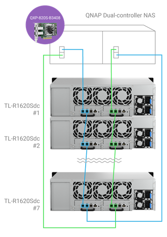 Dual-Path dengan arsitektur pengontrol ganda