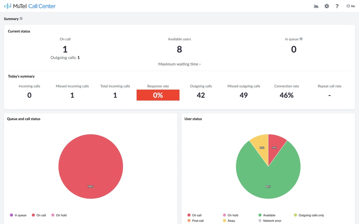 Tampilan dashboad MiiTel Call Center untuk bagian Real-time monitor summary