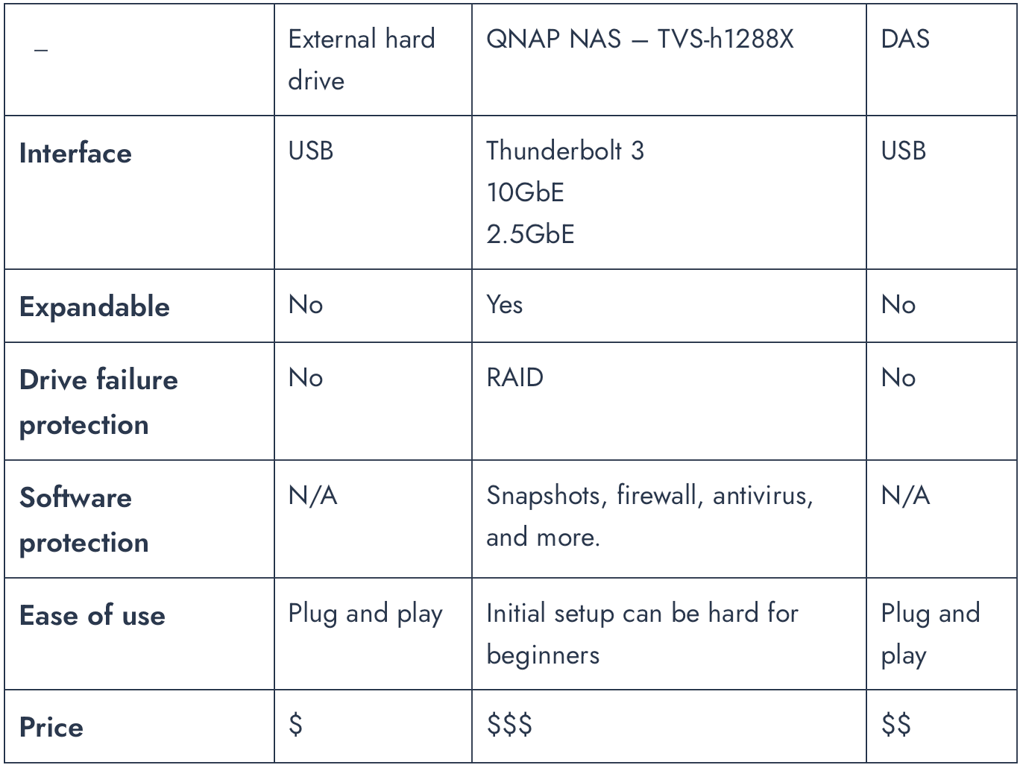 Perbandingan NAS, DAS, HDD Eksternal