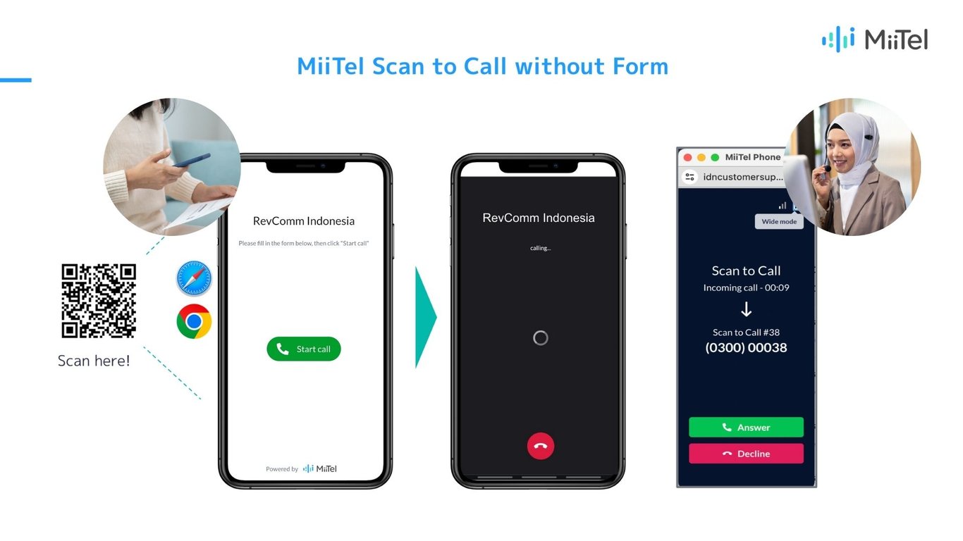 Cara penggunaan MiiTel Scan to Call