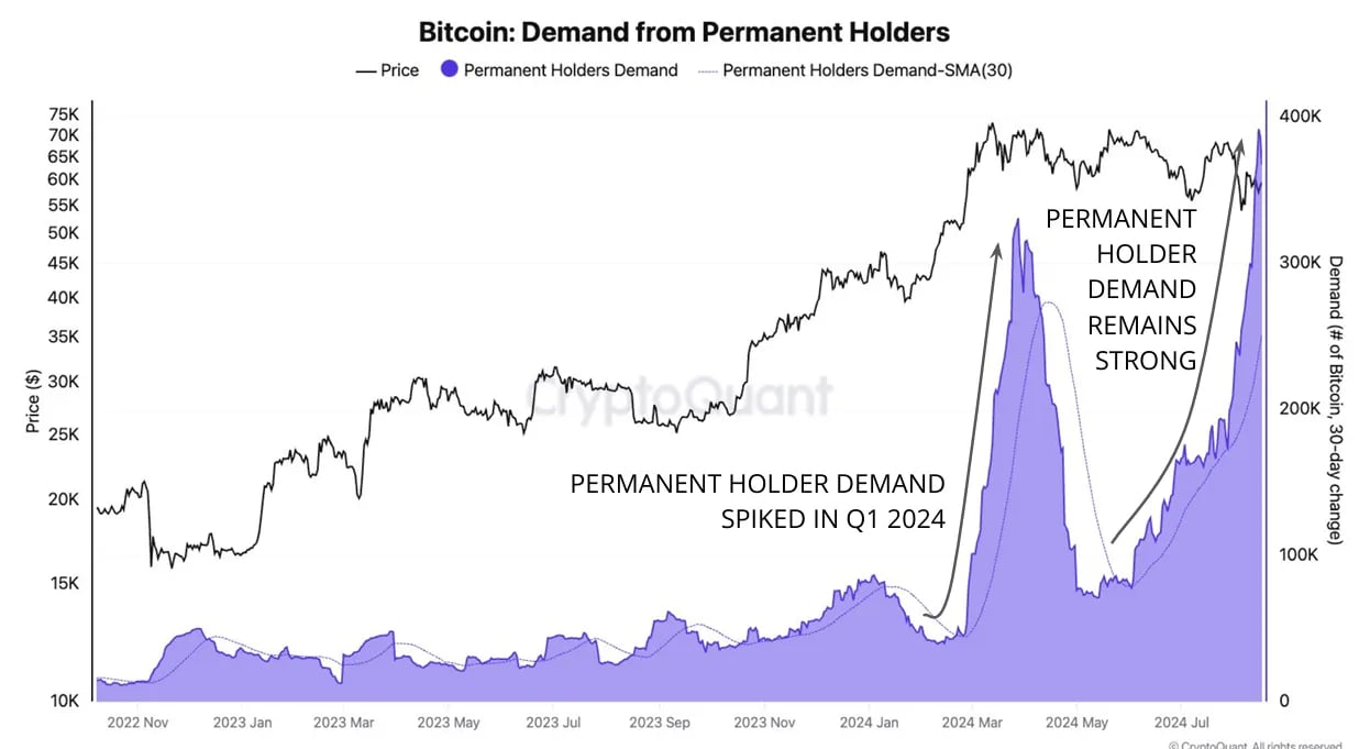 Analisis harga Bitcoin (BTC). Sumber: Tokocrypto.